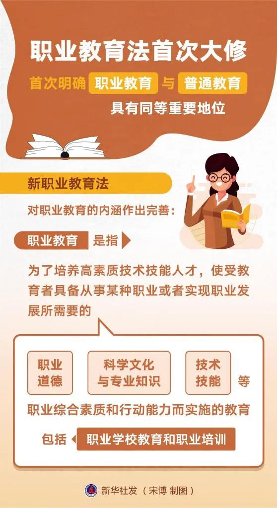 5月1日起施行！《中華人民共和國(guó)職業(yè)教育法》全文來(lái)了！26年來(lái)的首次大修，將帶來(lái)哪些重要改變？